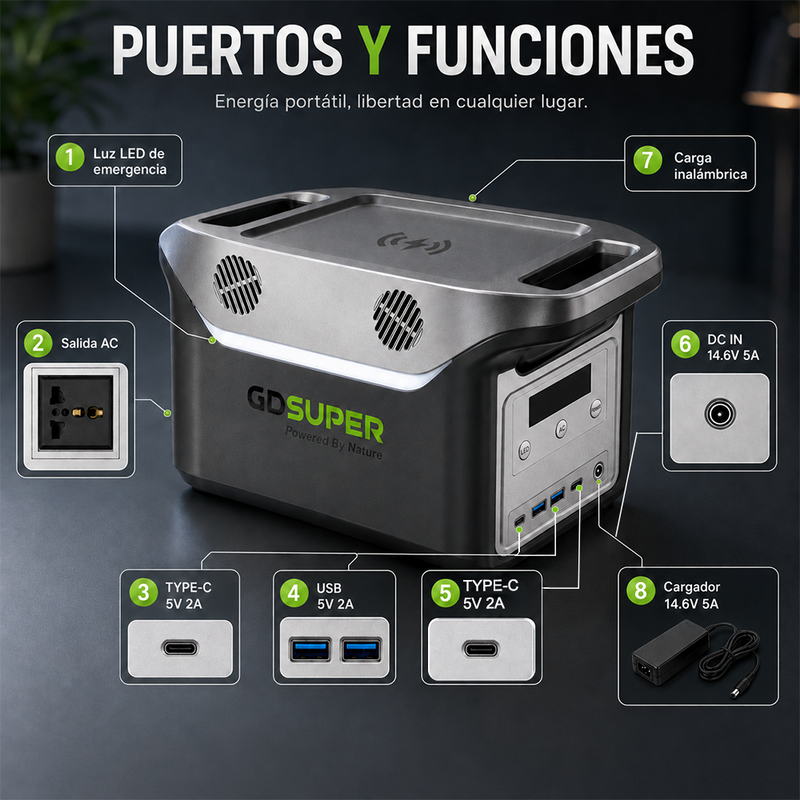 T-DAY Estación de energía portátil 500W con batería LiFePO4, salida AC 110V, USB, Type-C, DC y carga inalámbrica