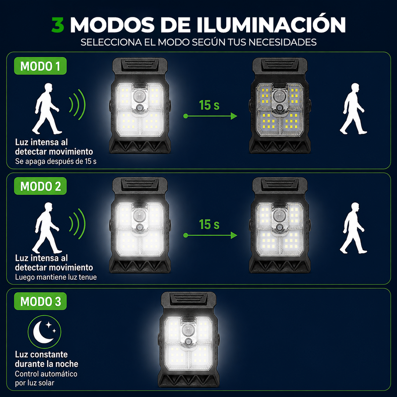 T-DAY Lámpara Solar LED Tipo Clip con Sensor de Movimiento
