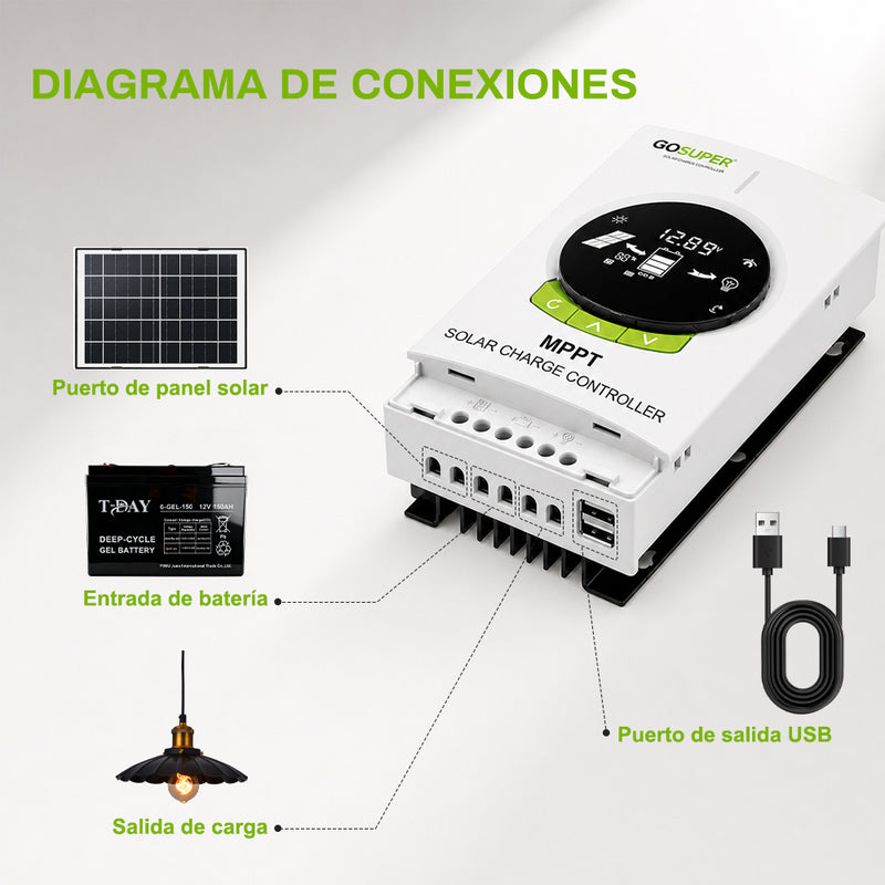 T-DAY Controlador Solar MPPT 40A (12V/24V)