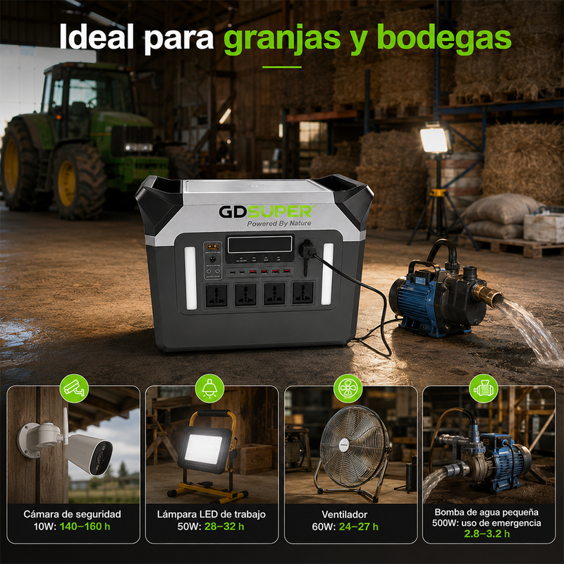T-DAY Estación de energía portátil 2000W con batería LiFePO4, salida AC 110V, USB, Type-C, DC 24V y carga inalámbrica