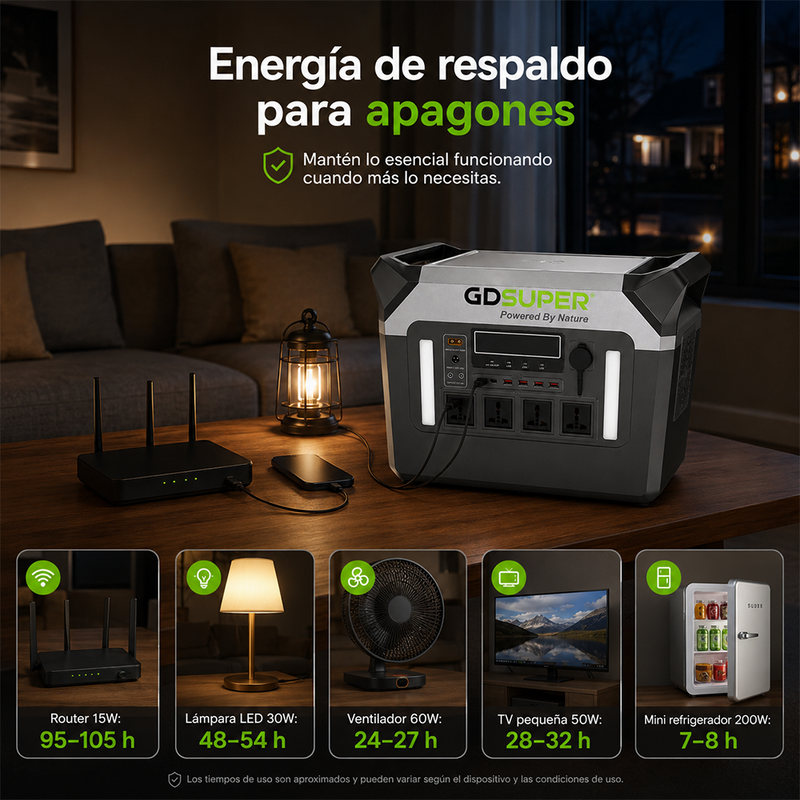 T-DAY Estación de energía portátil 2000W con batería LiFePO4, salida AC 110V, USB, Type-C, DC 24V y carga inalámbrica